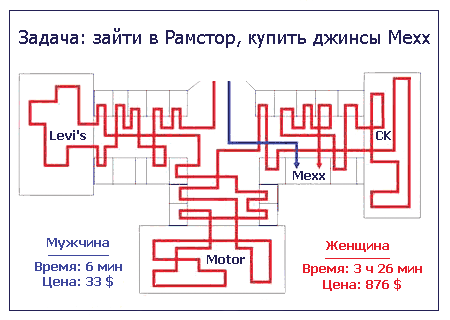 Задача: Зайти в рамстор и купить джинсы