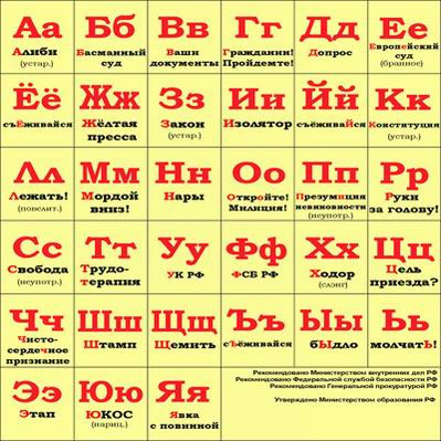 Азбука ППС