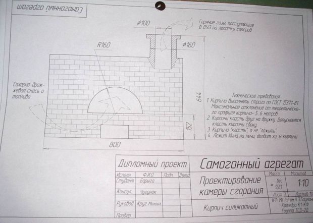 Красный диплом