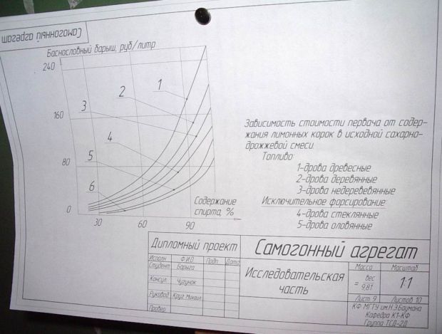 Красный диплом