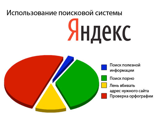 Исследования показали