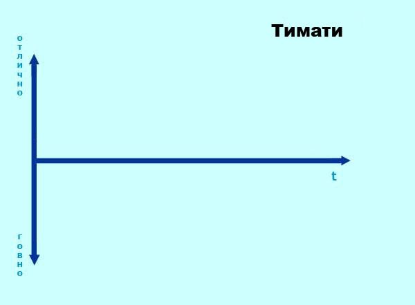 Эволюции рок-групп