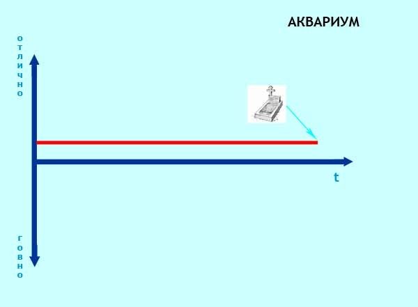 Эволюции рок-групп