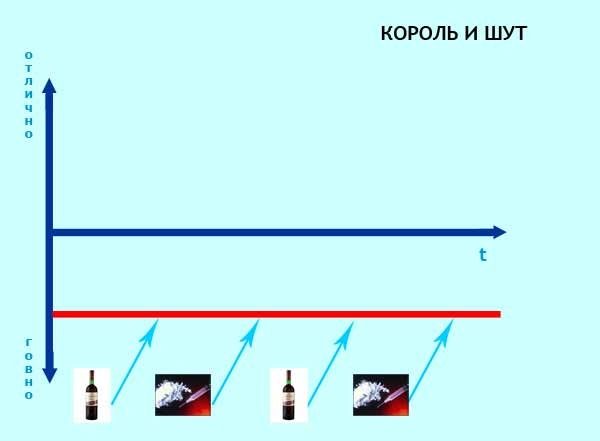 Эволюции рок-групп