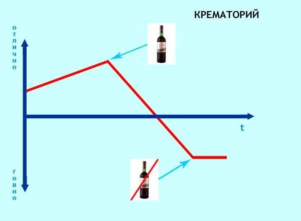 Эволюции рок-групп