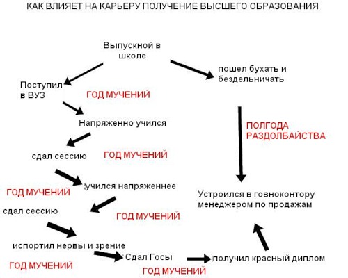 Ленин похоже был мазохистом