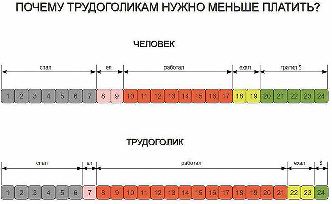 В принципе, трудоголикам можно вообще платить!