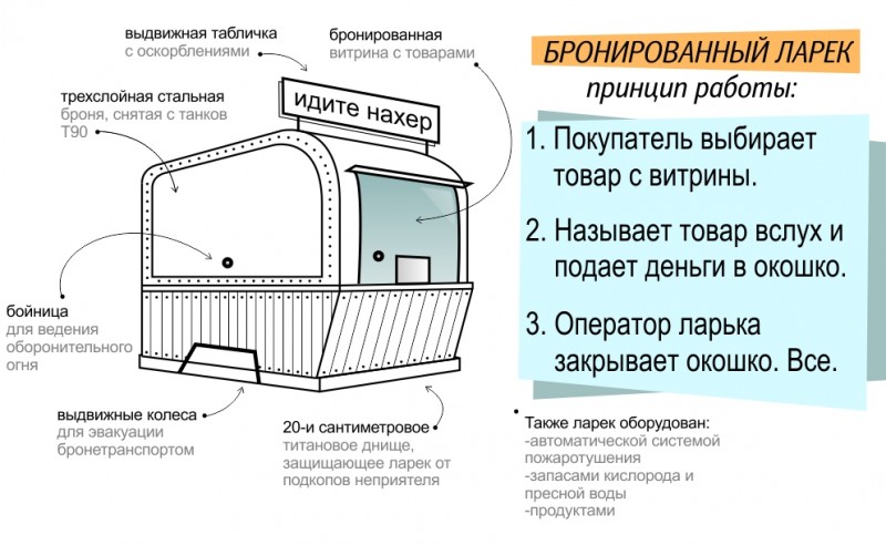 Идея отличного бизнеса