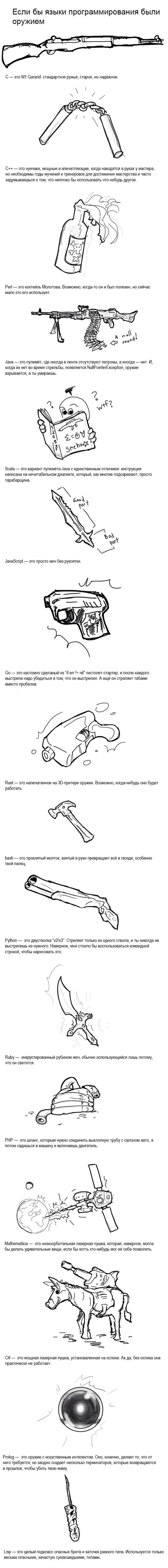 Если бы языки программирования были оружием